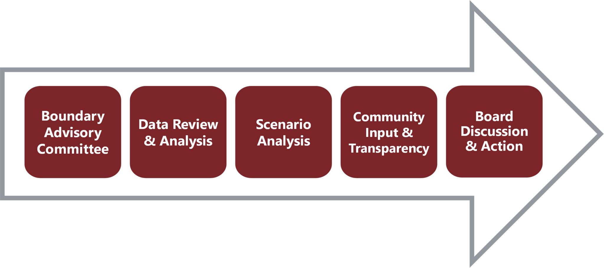 Process Timeline Idaho Falls District 91 Boundary Adjustment Process process-timeline-idaho-falls-district-91-boundary-adjustment-process