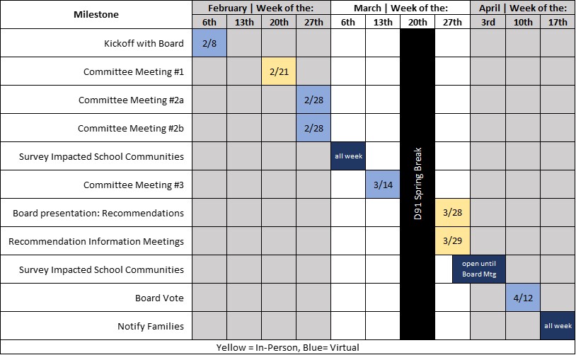 Process Timeline Idaho Falls District 91 Boundary Adjustment Process process-timeline-idaho-falls-district-91-boundary-adjustment-process